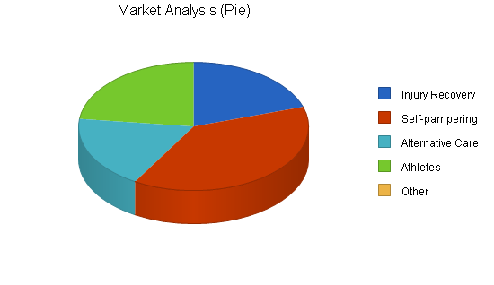 Market Analysis Report 2020