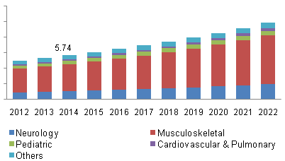 Market Anaysis of Physiotherapy and Rehabilitation