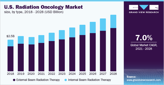 Radiation Oncology-2023
