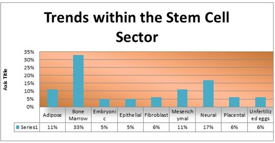 stem cell stock price