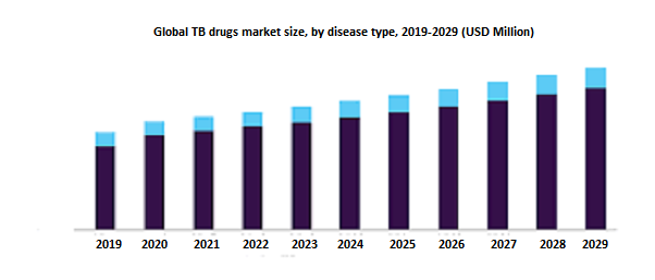 Tuberculosis 2023 conferences