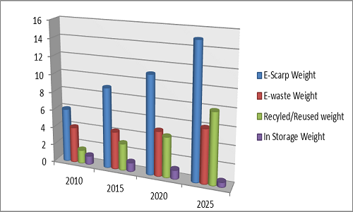 Statistics paper recycling sydney