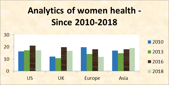 Women's Healthcare conference 2019