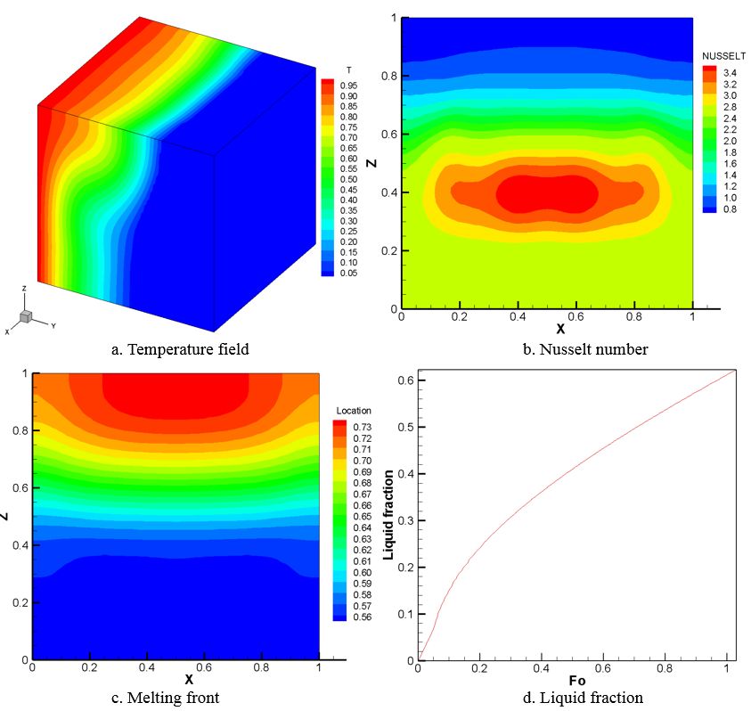 Temperature field and Nusselt number for 3-D melting problem