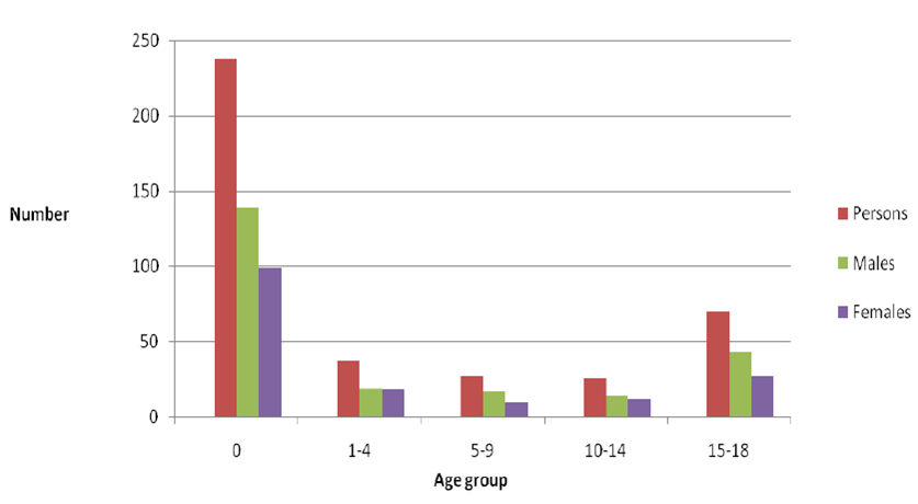 Description: C:\Users\europediatrics-sup\Documents\00449107.gif