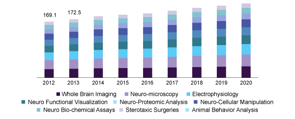 The global neurology devices market is valued at XX million US$ in 2018 ...