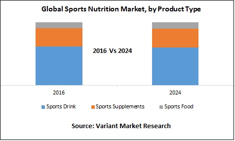 International Nutrition Conferences Nutrition Conferences - 